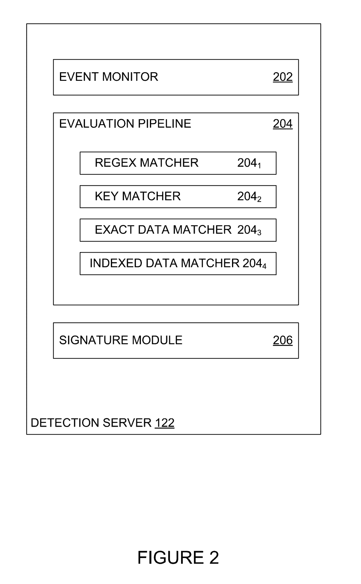 Match signature recognition for detecting false positive incidents and improving post-incident remediation