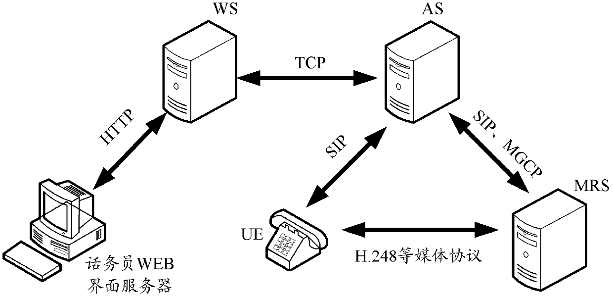 Method and system for implementing telephone conference