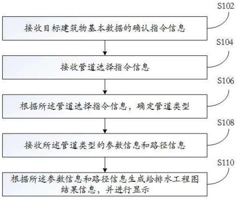 Water supply and drainage engineering drawing generation method and system and computer readable storage medium