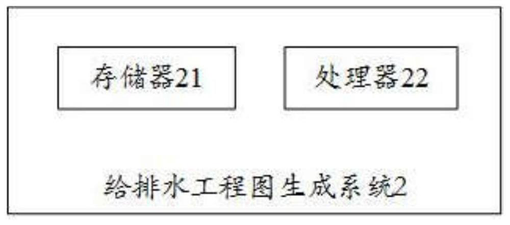 Water supply and drainage engineering drawing generation method and system and computer readable storage medium