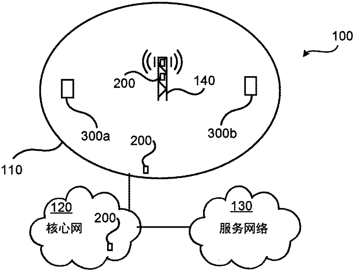 Granting resources to a wireless device
