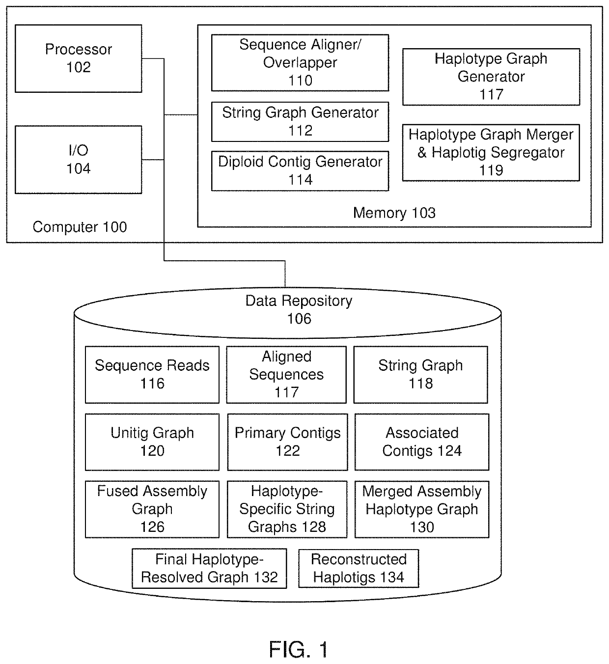 De novo diploid genome assembly and haplotype sequence reconstruction