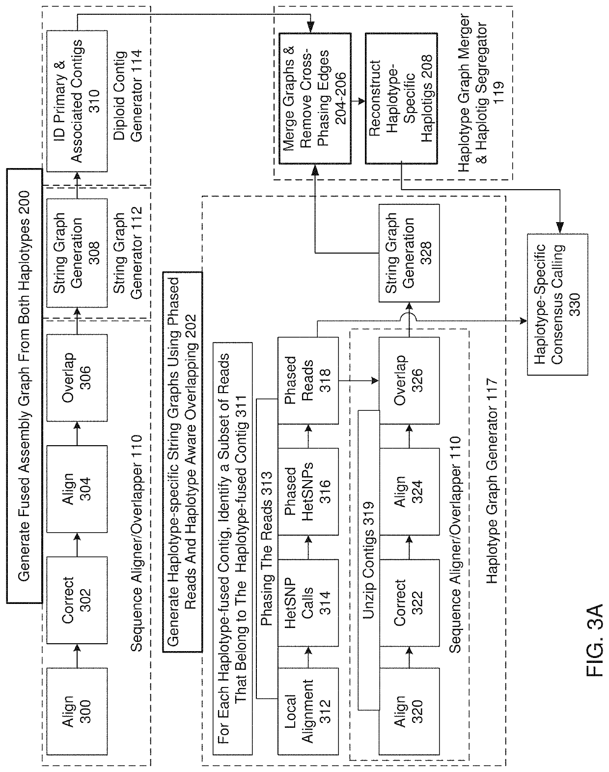 De novo diploid genome assembly and haplotype sequence reconstruction