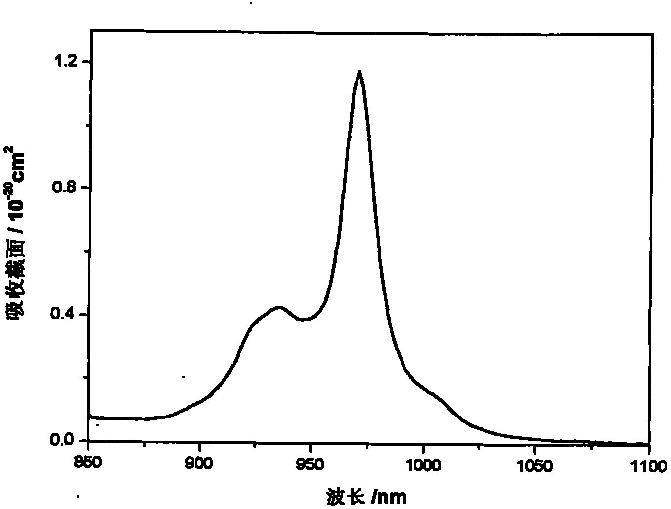 Lead fluoride crystal co-doped with ytterbium and alkaline and preparation method thereof