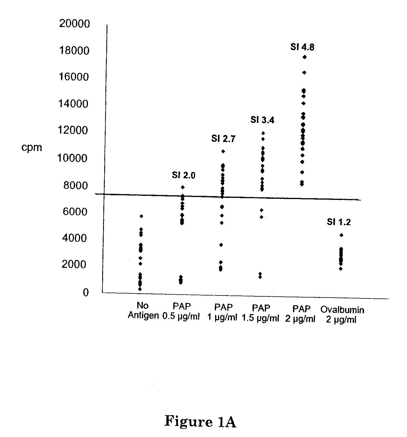 Methods and Compositions for Treating Prostate Cancer Using DNA Vaccines