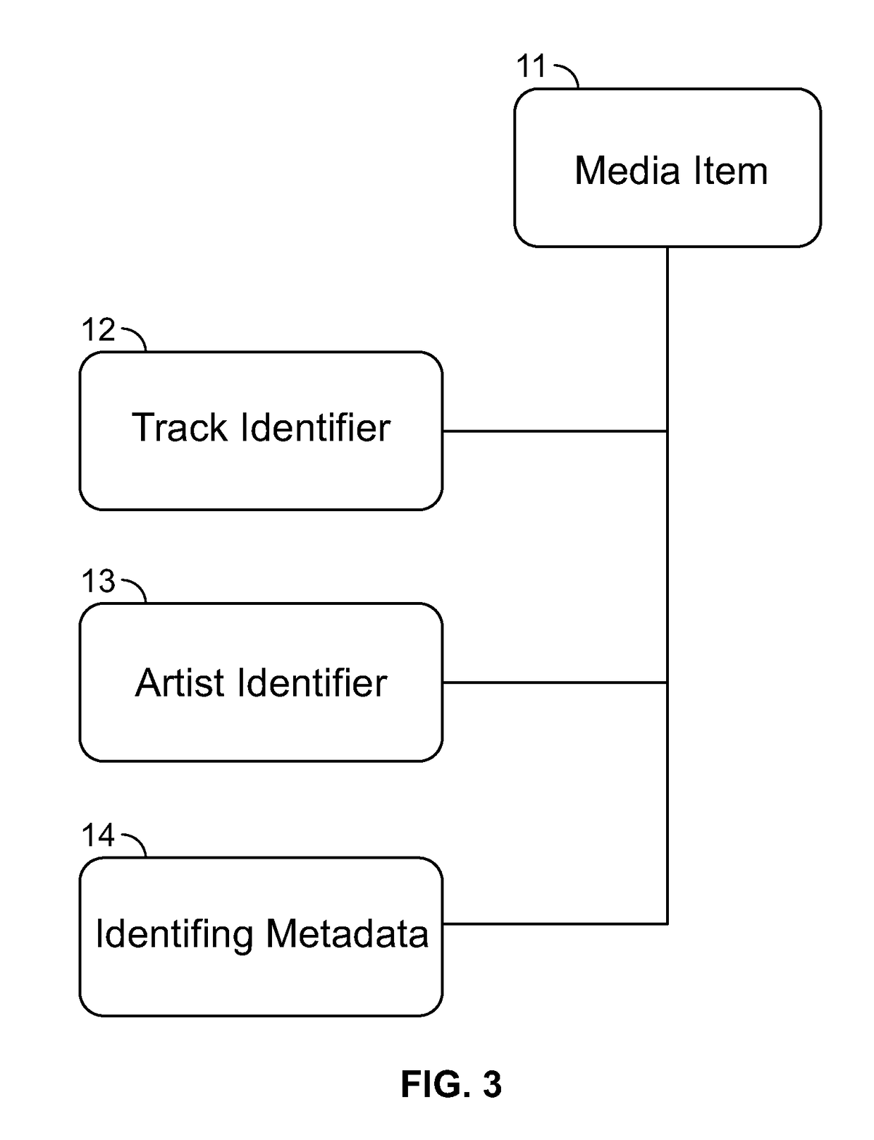 System and method of classifying, comparing and ordering songs in a playlist to smooth the overall playback and listening experience