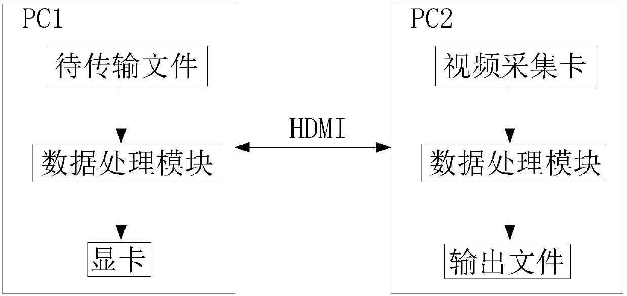 Local area network intercommunication method