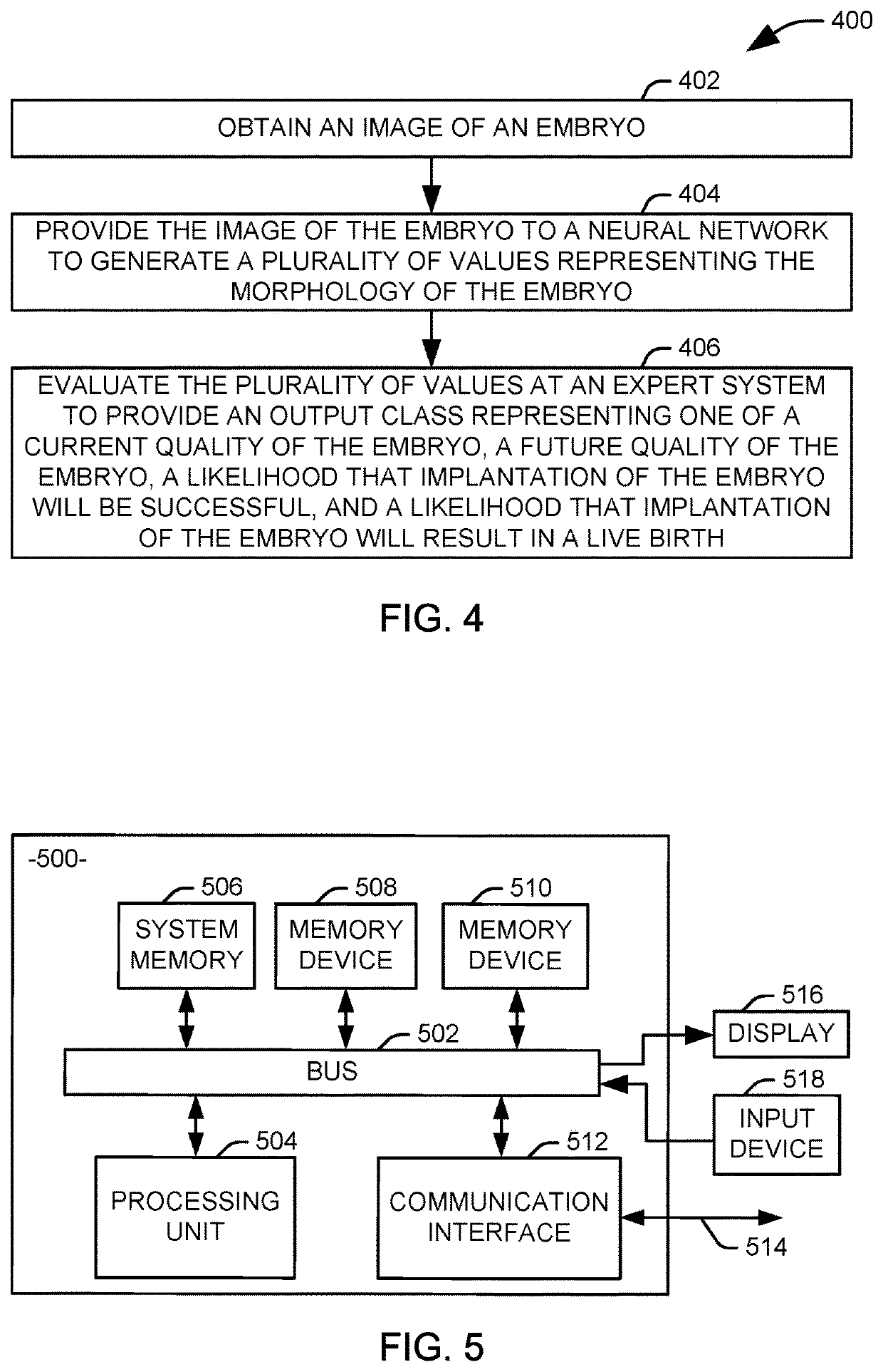 Automated evaluation of human embryos