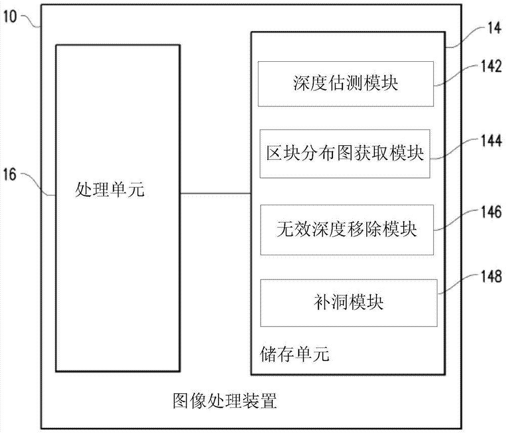 Method and device for optimizing depth information