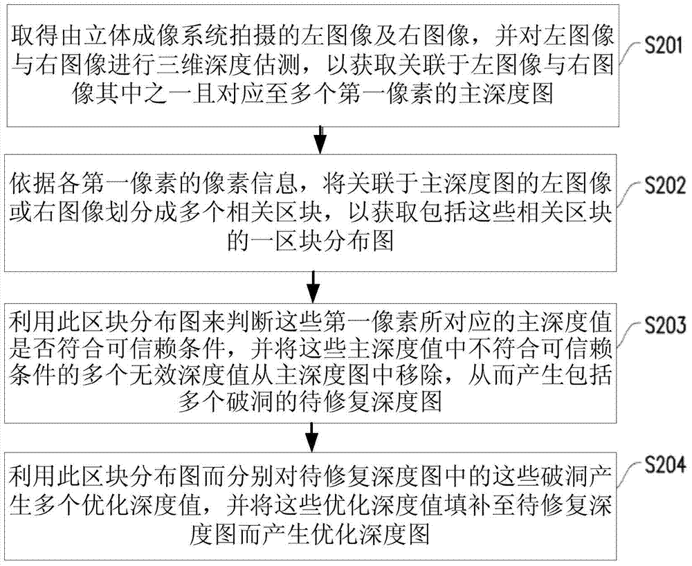 Method and device for optimizing depth information