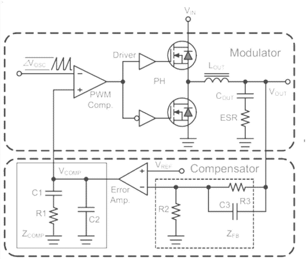 A Power Supply Design Method Based on Frequency Domain Analysis