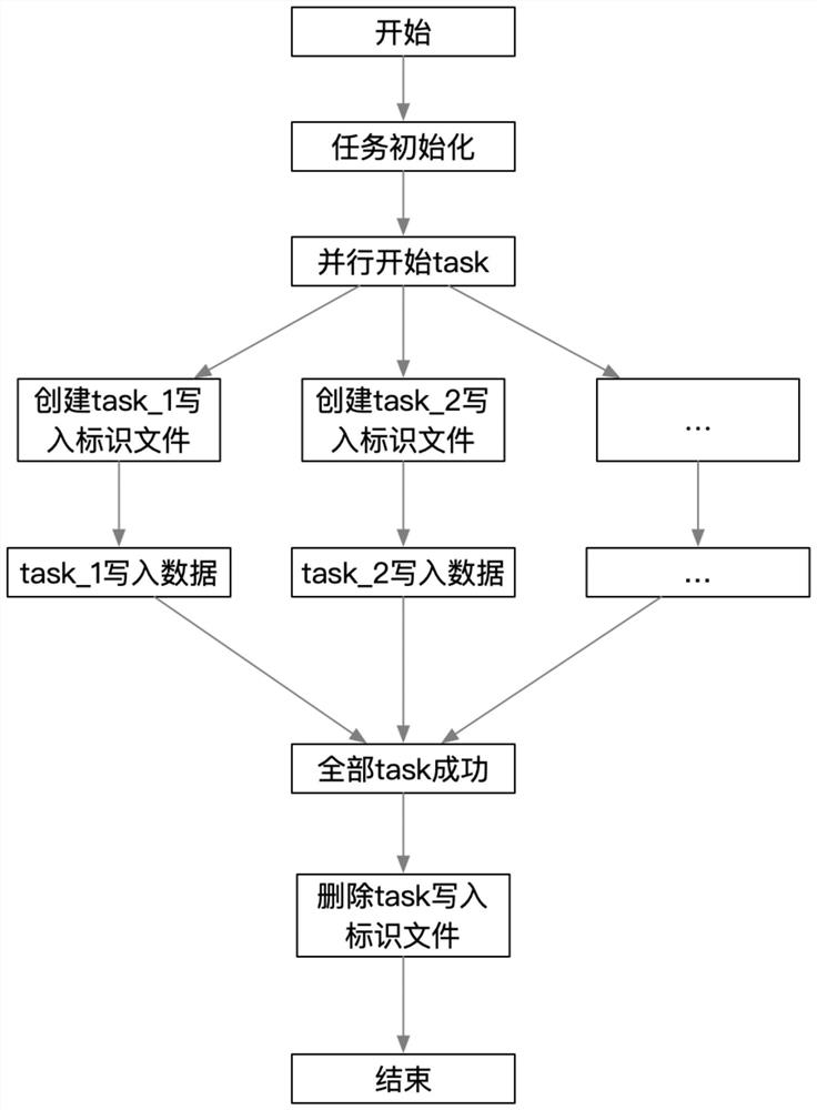 Data writing method and device