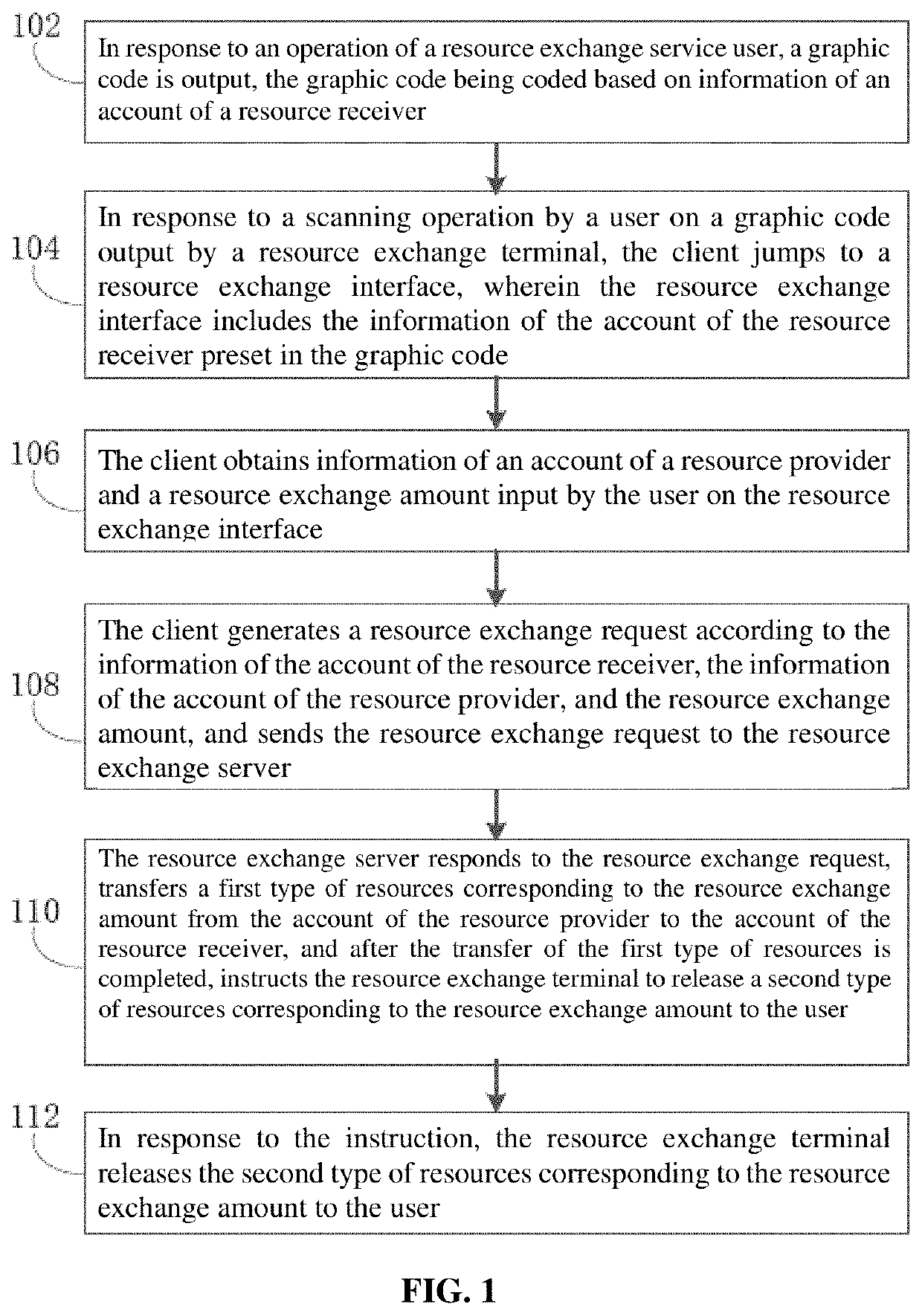 Method and apparatus for resource exchange