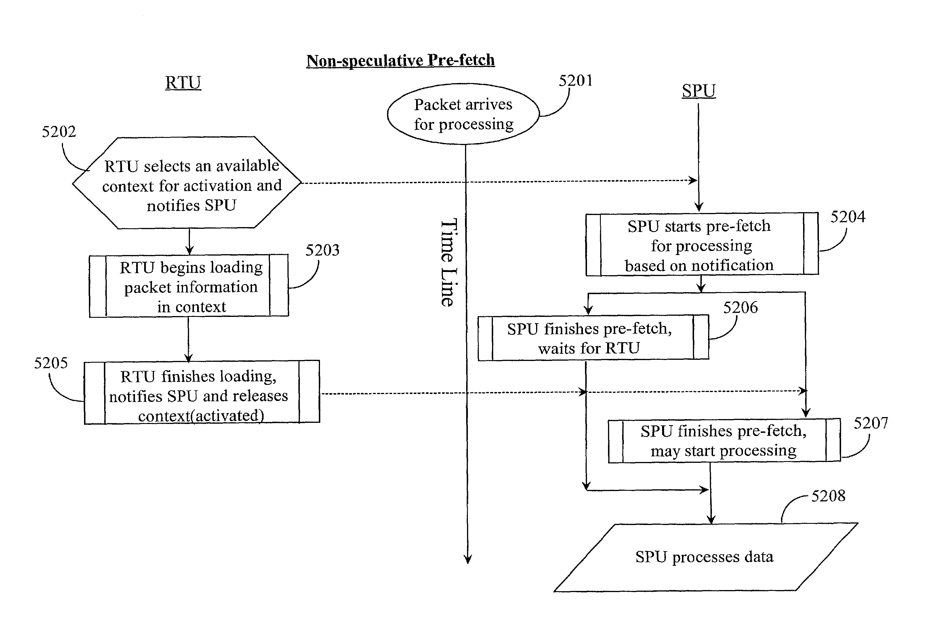 Method and apparatus for non-speculative pre-fetch operation in data packet processing