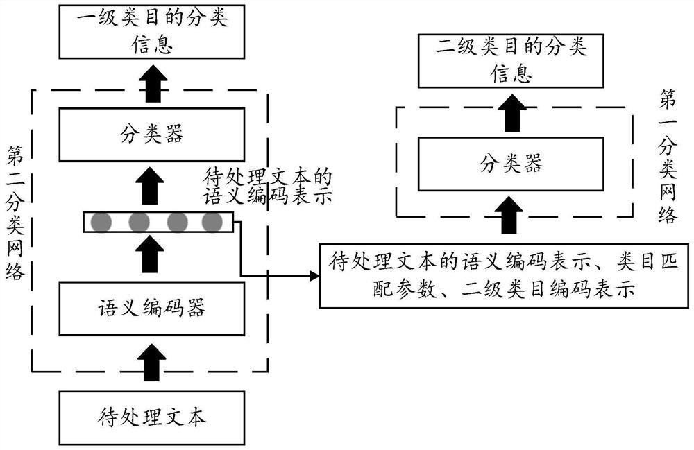 Text processing method and device and computer storage medium