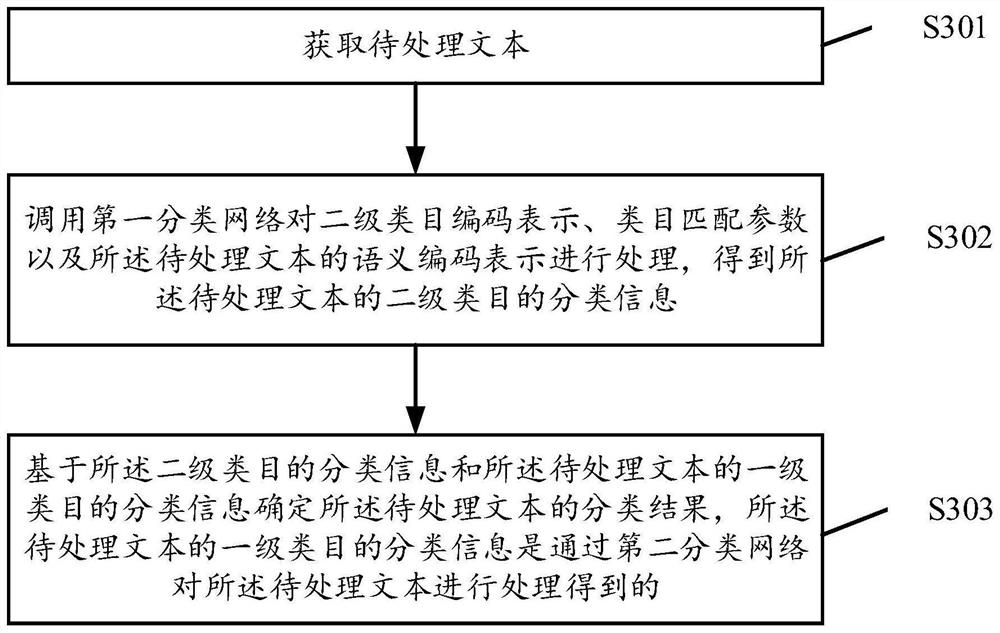 Text processing method and device and computer storage medium