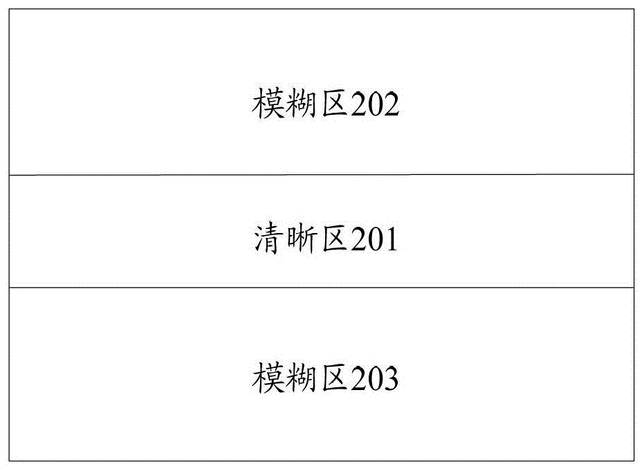 Image blur processing method and device