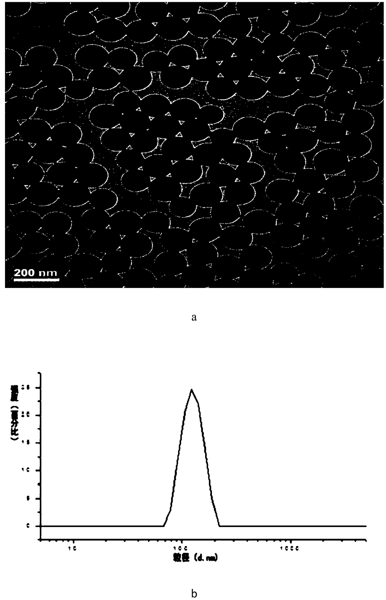 Monodisperse polystyrene microspheres and preparation method and application thereof
