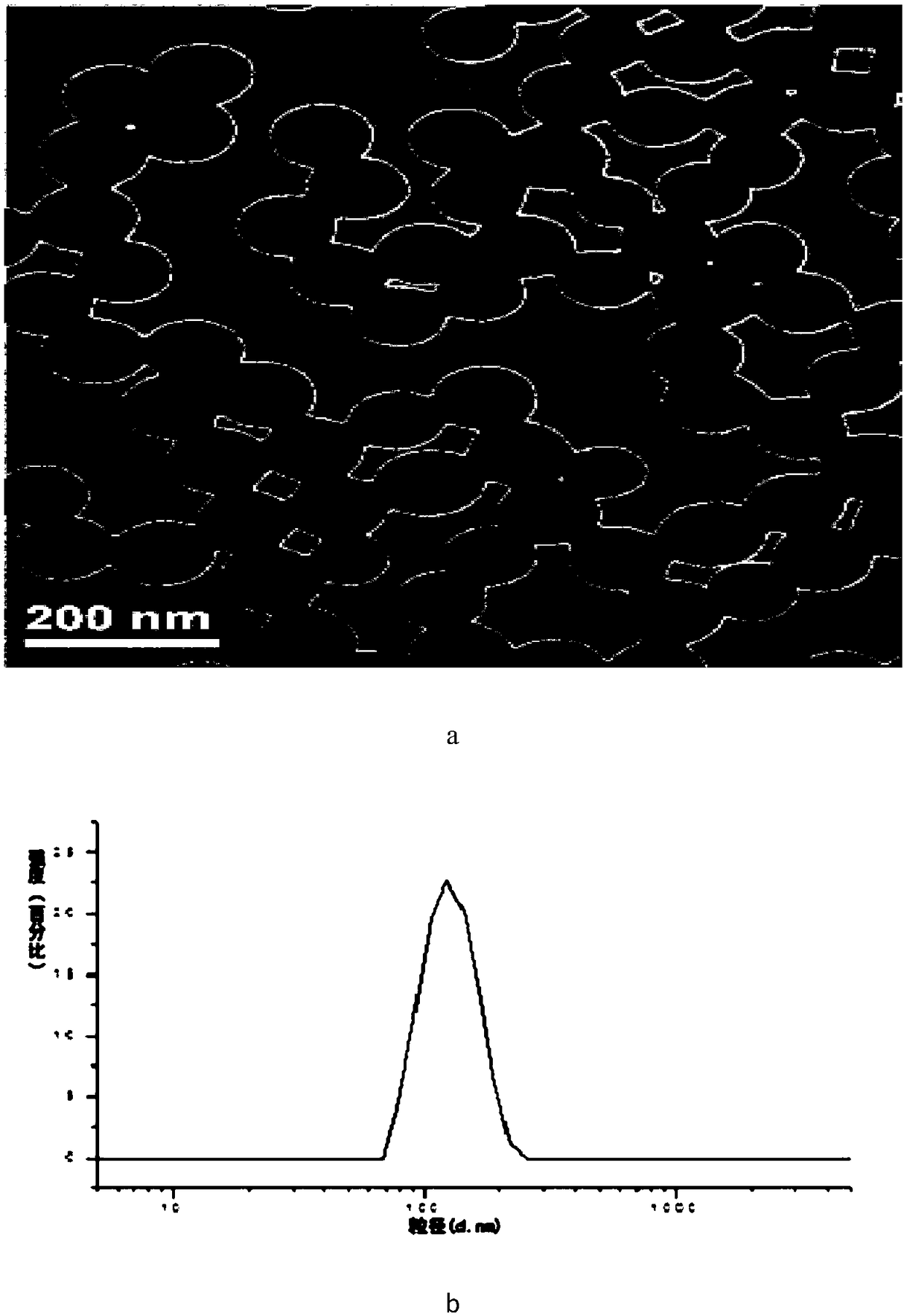 Monodisperse polystyrene microspheres and preparation method and application thereof