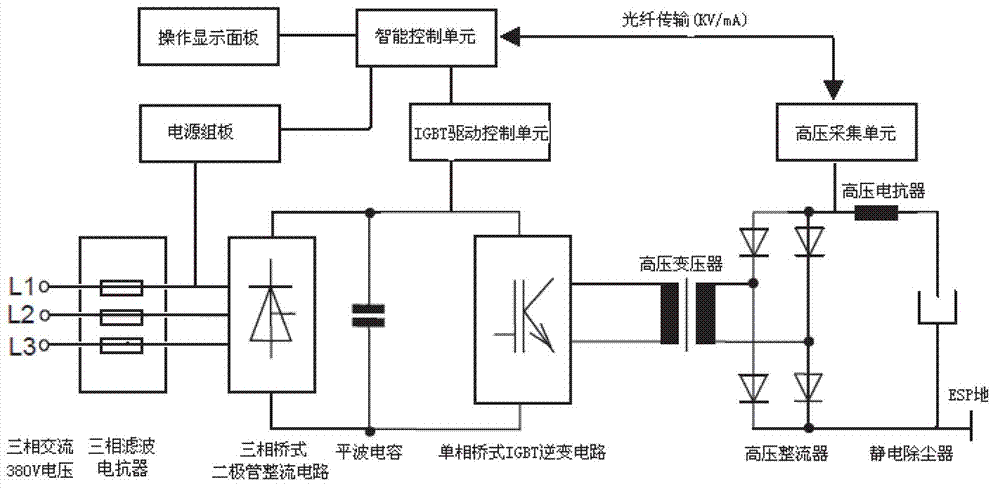 Power control system of high-performance three-phase power supply high-voltage dust remover