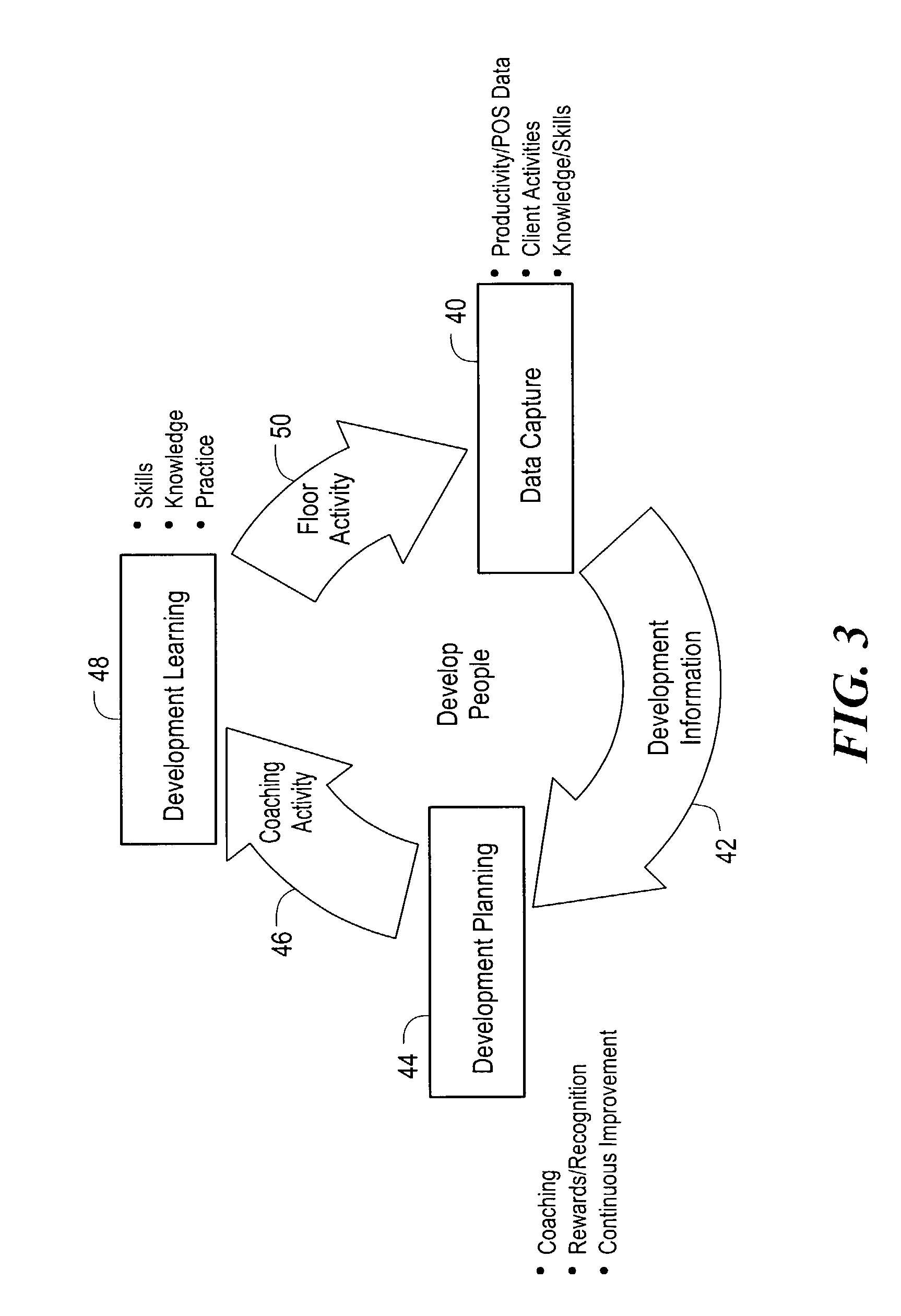 System and method for determining recommended action based on measuring and analyzing store and employee data