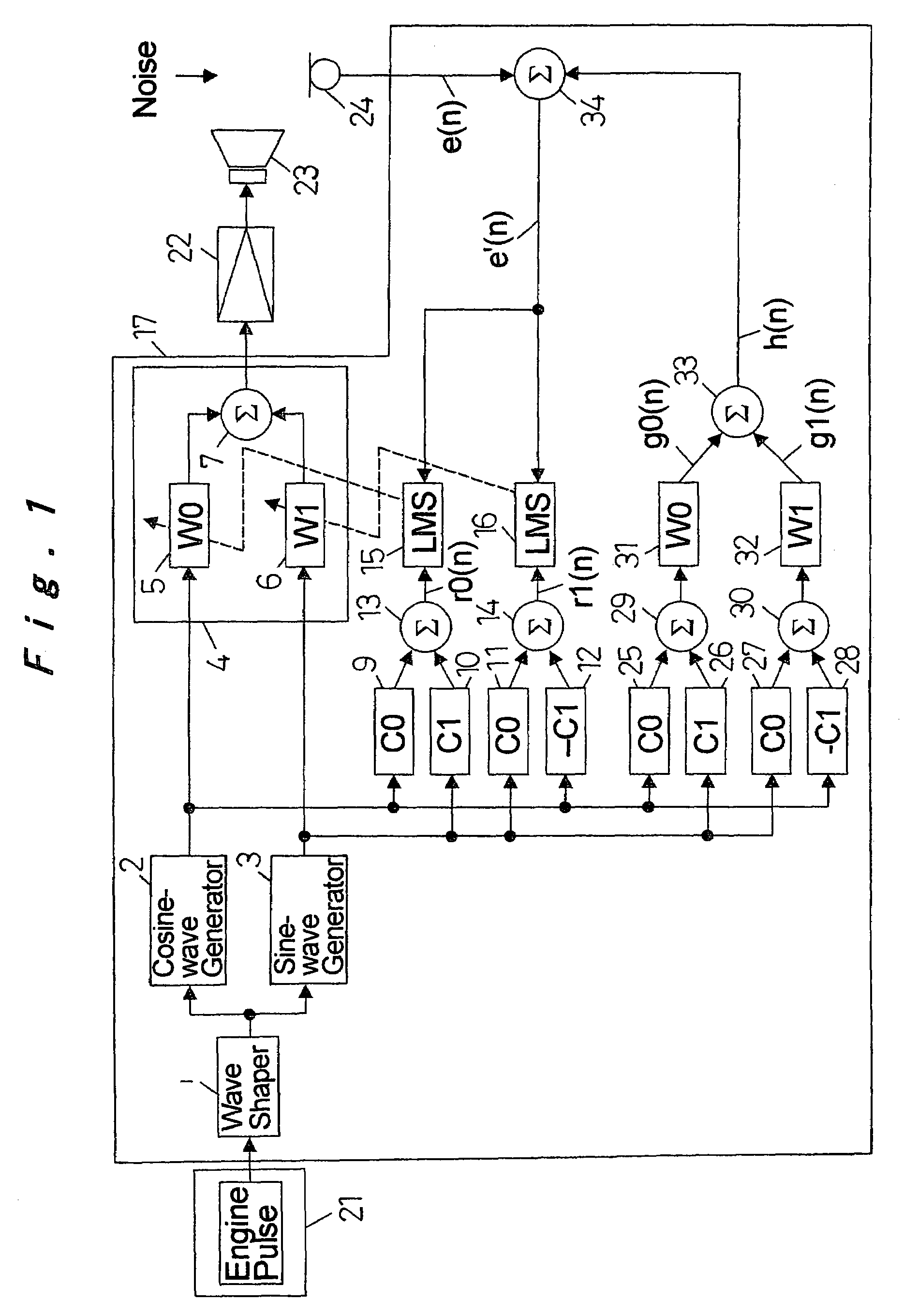 Active noise control system