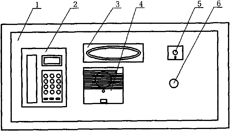 Private network communication integrated system