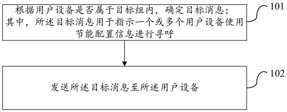 Paging processing method and device, user equipment and base station