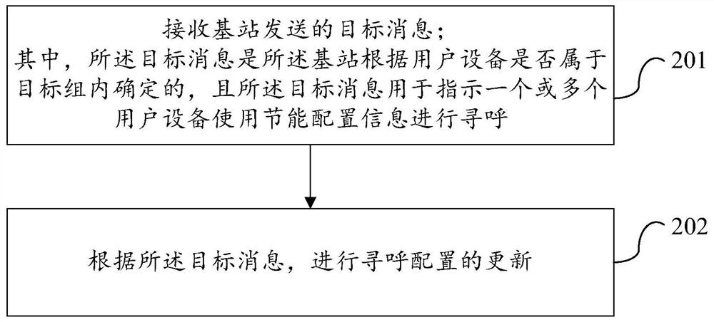 Paging processing method and device, user equipment and base station