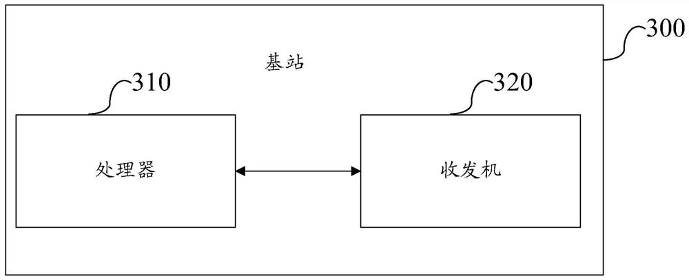 Paging processing method and device, user equipment and base station