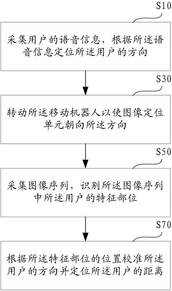 Mobile robot and positioning method thereof