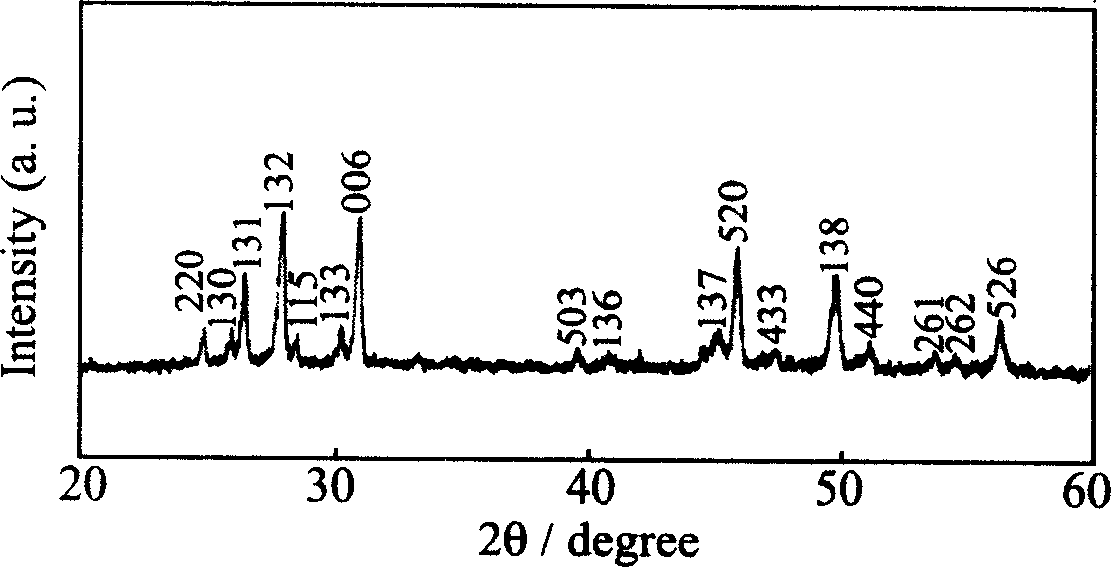 Preparation method of nano copper selenide