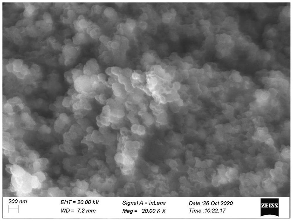 Preparation method and application of Ni and Co co-doped carbon-based multifunctional electrocatalyst material