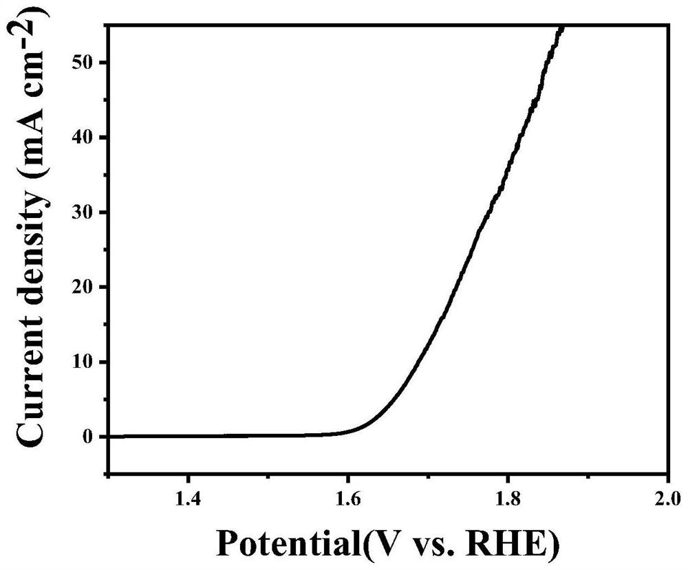 Preparation method and application of Ni and Co co-doped carbon-based multifunctional electrocatalyst material