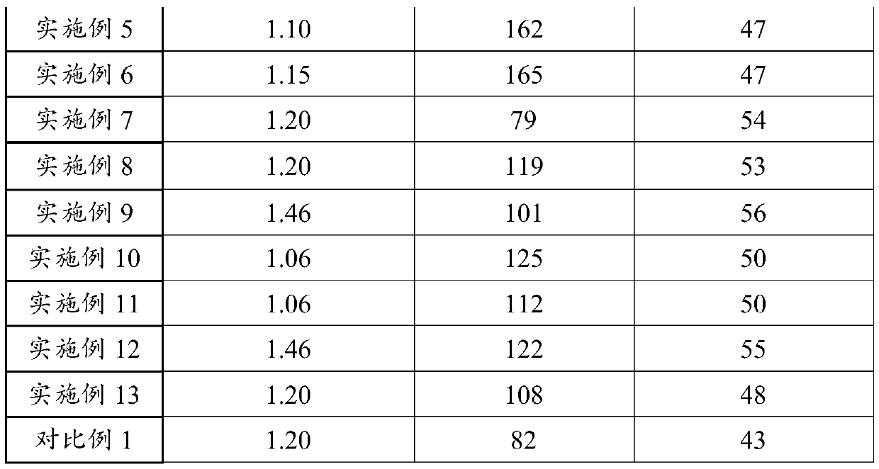 Polymer retanning fatliquoring agent and preparation method thereof, polymer retanning fatliquoring agent emulsion, and preparation method and application for polymer retanning fatliquoring agent emulsion