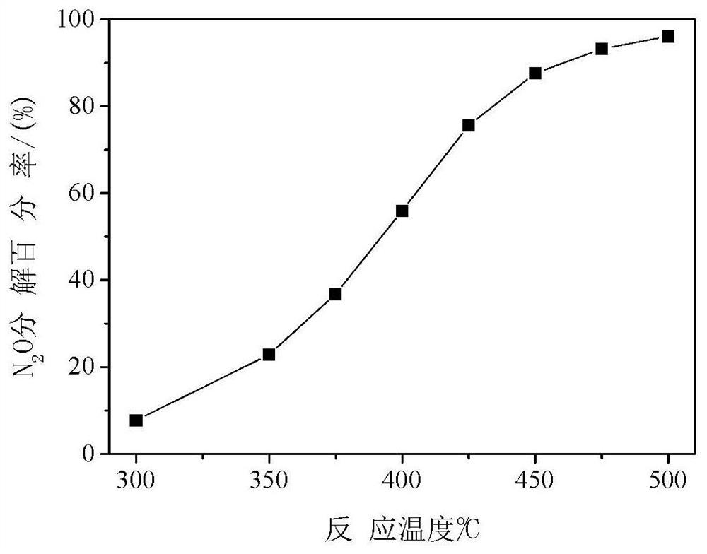 A kind of magnesium cobaltate catalyst and its preparation method and application