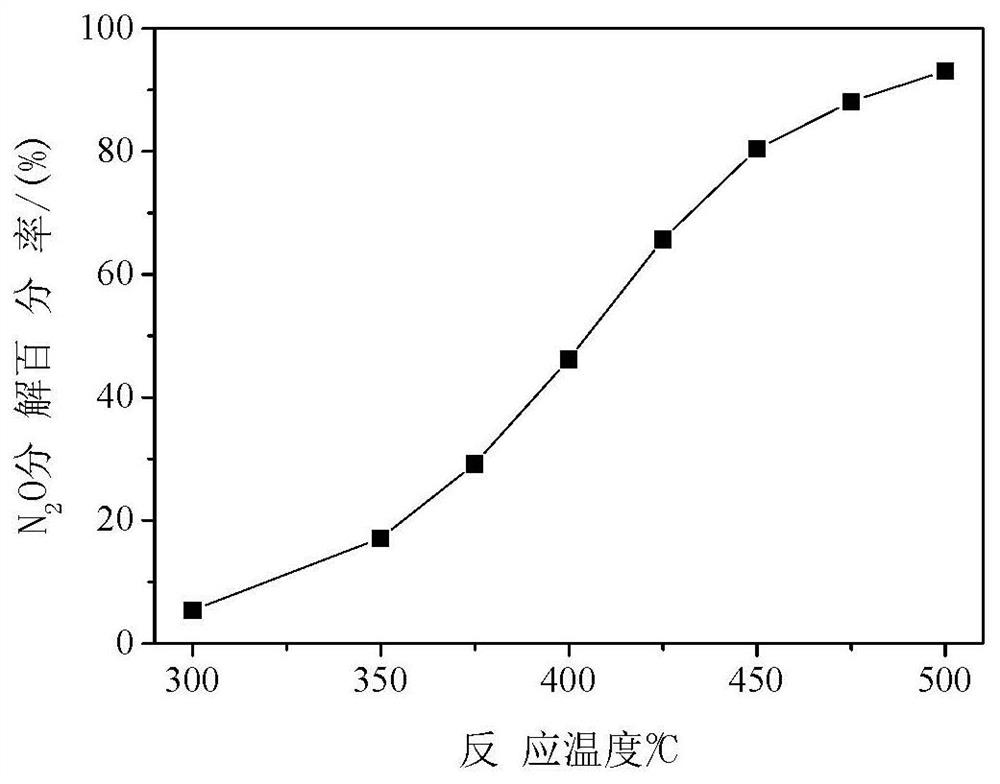 A kind of magnesium cobaltate catalyst and its preparation method and application