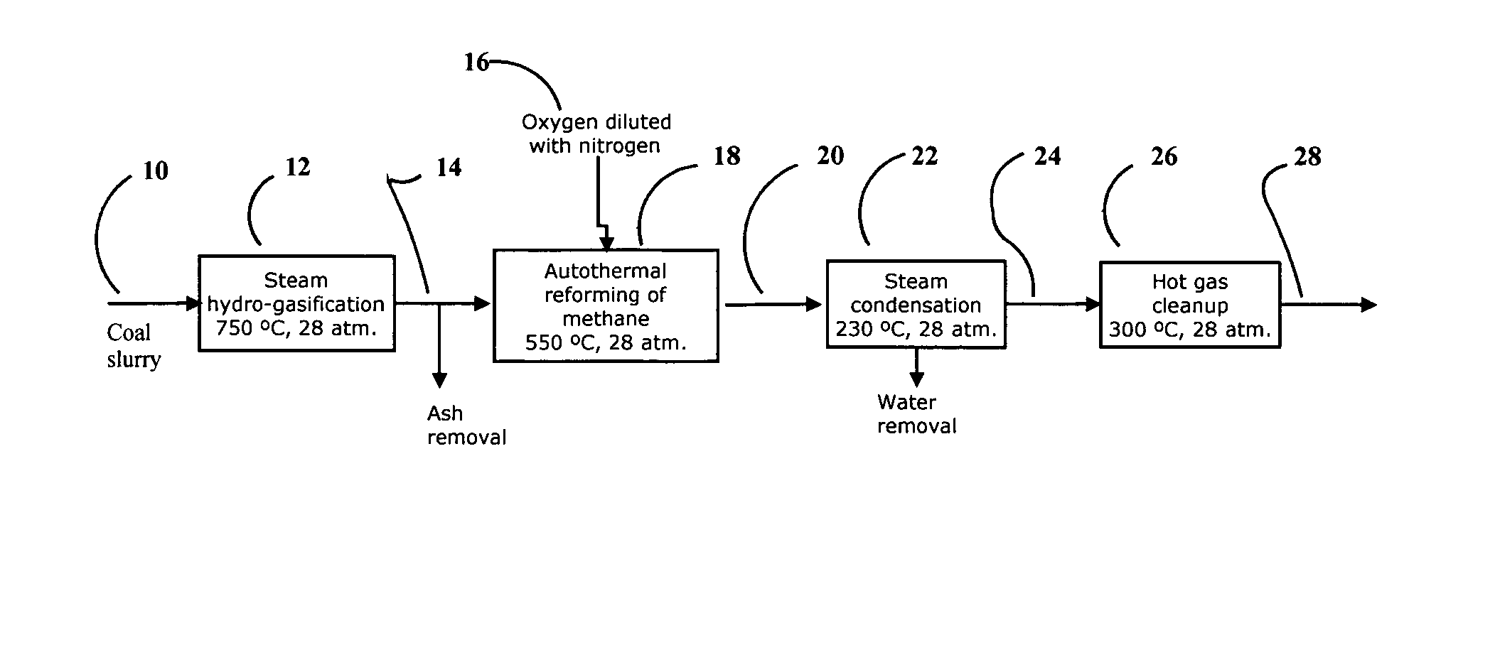 Process for enhancing the operability of hot gas cleanup for the production of synthesis gas from steam-hydrogasification producer gas