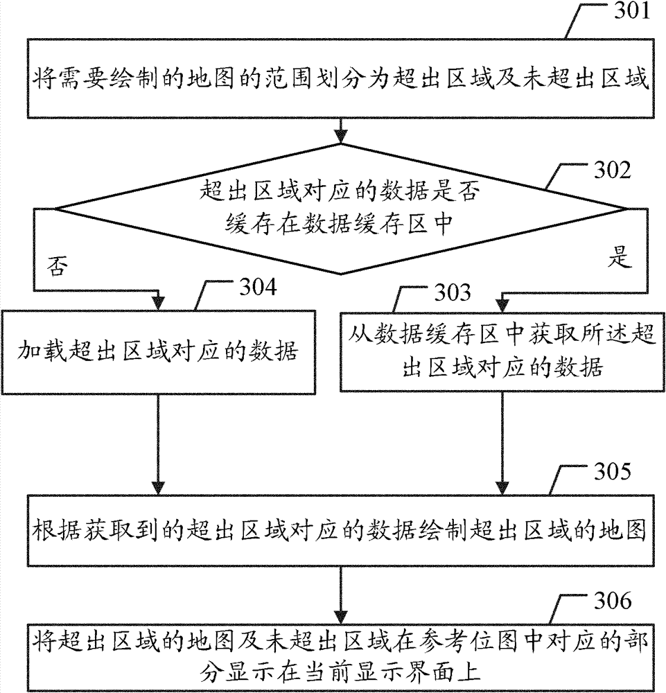 Method and device for fluent movement of map