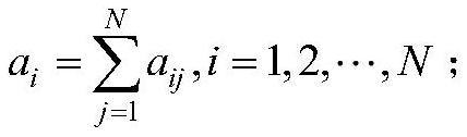 Power distribution network immunity influence factor index weight calculation method and system