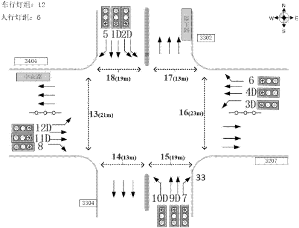 Traffic signal phase design method based on integer programming model