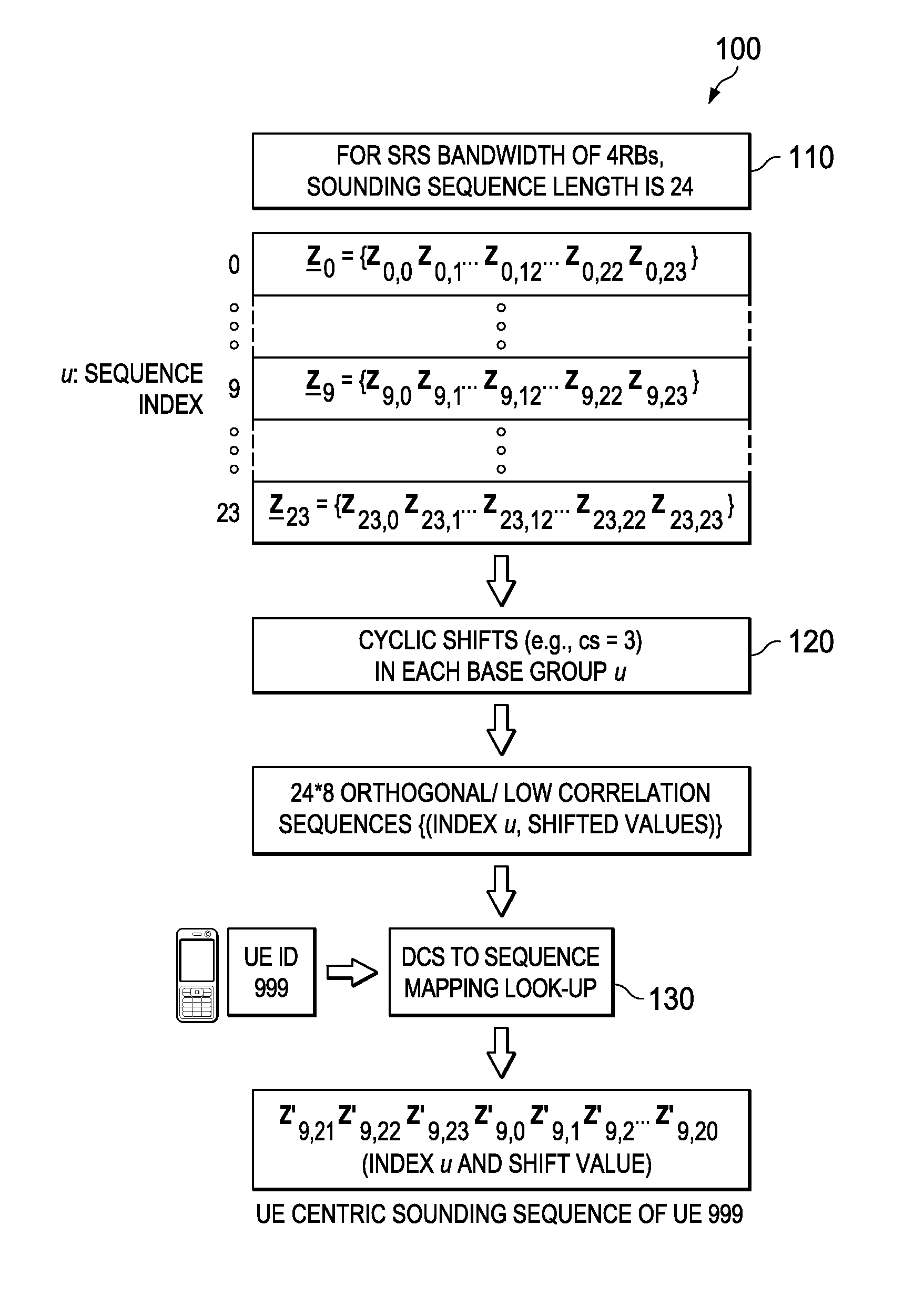 System and Method for Network Uplink Measurement Based Operation Using UE Centric Sounding