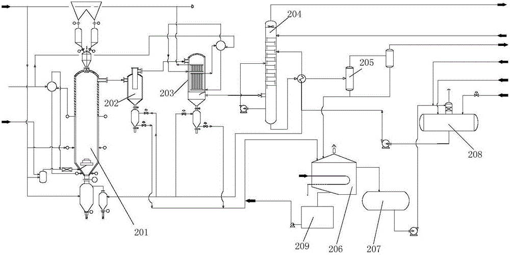 Ammonia and methanol synthesizing system