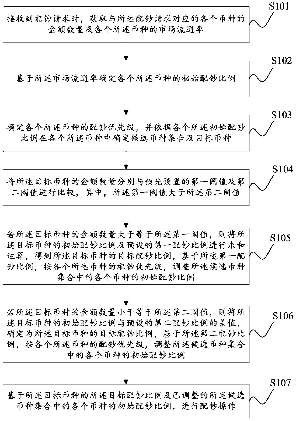 Bank note distribution method and device for website