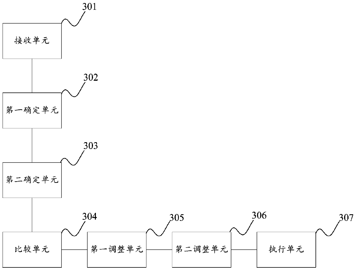 Bank note distribution method and device for website