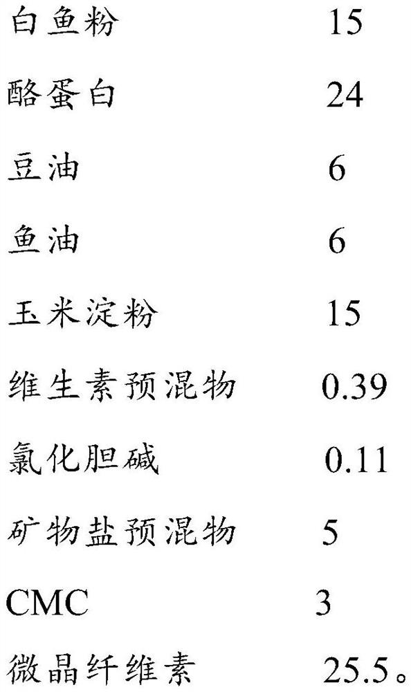 Preparation method and application of feed for reducing fat deposition rate of freshwater fishes