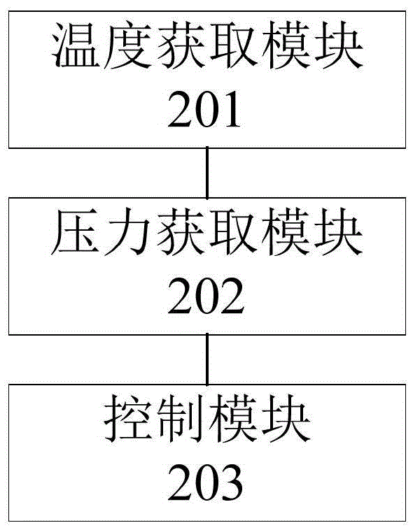 Air conditioner refrigerant fluorine deficiency judgment method and device