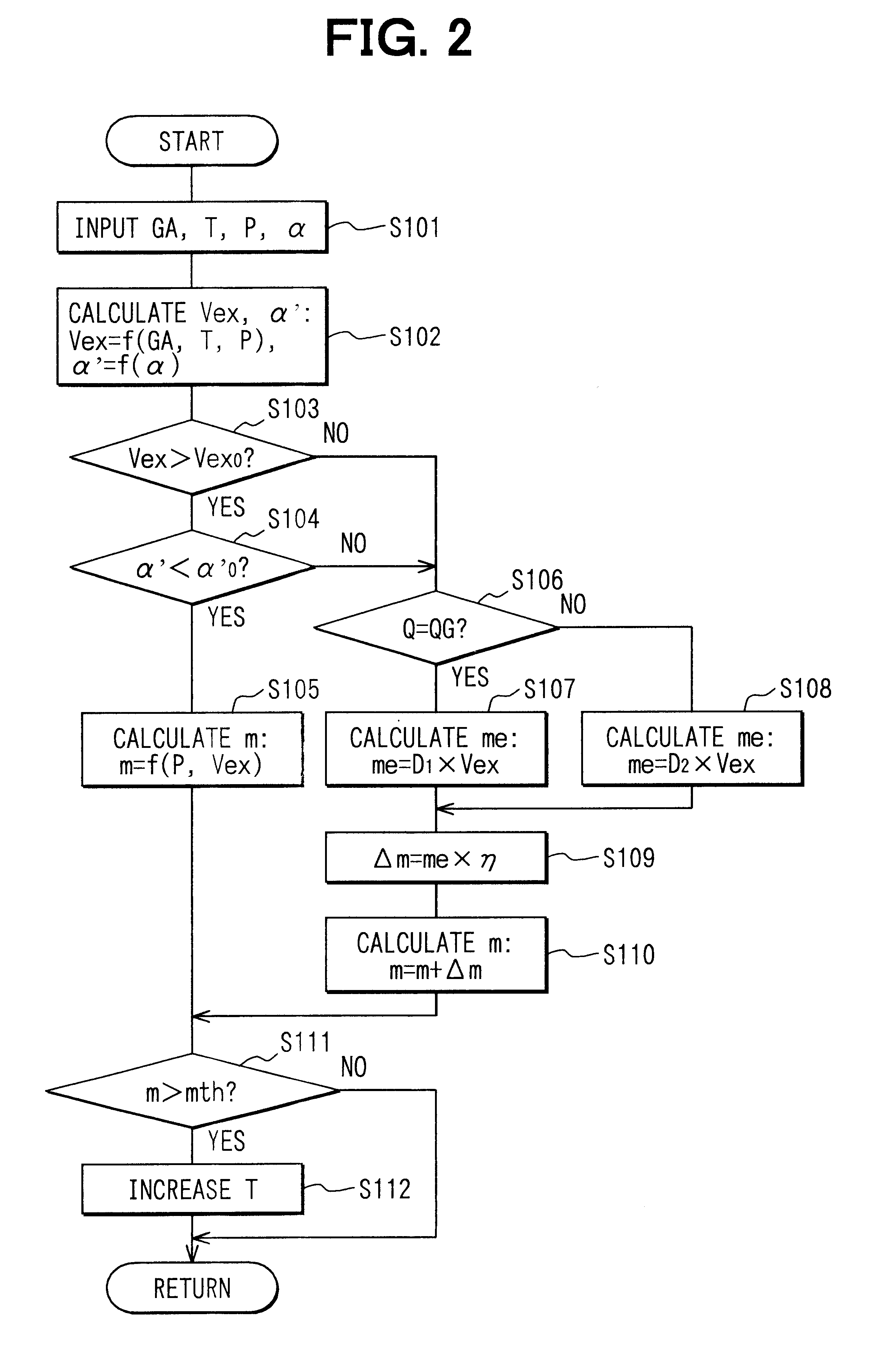 Exhaust gas cleaning system having particulate filter