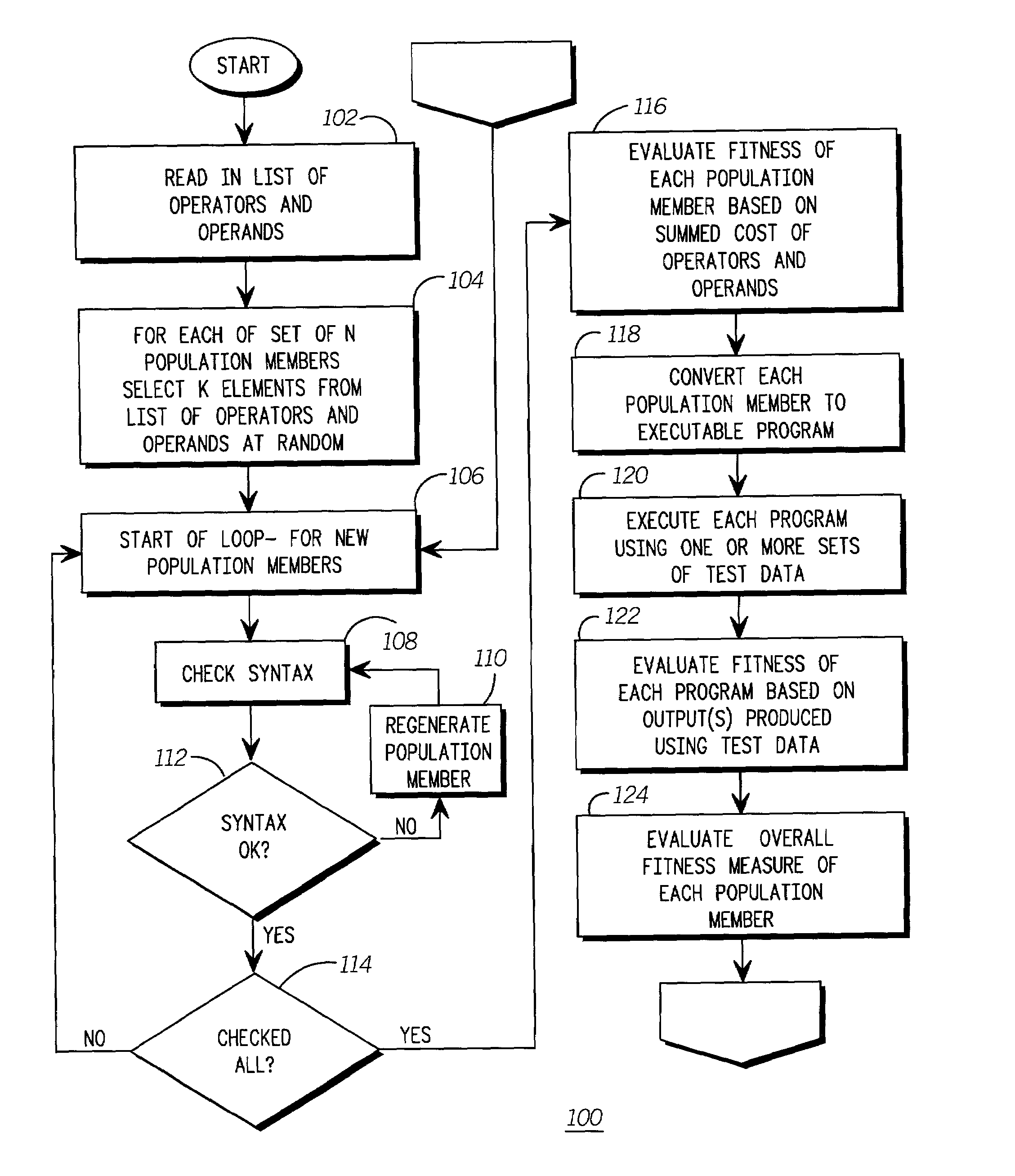 Gene expression programming algorithm