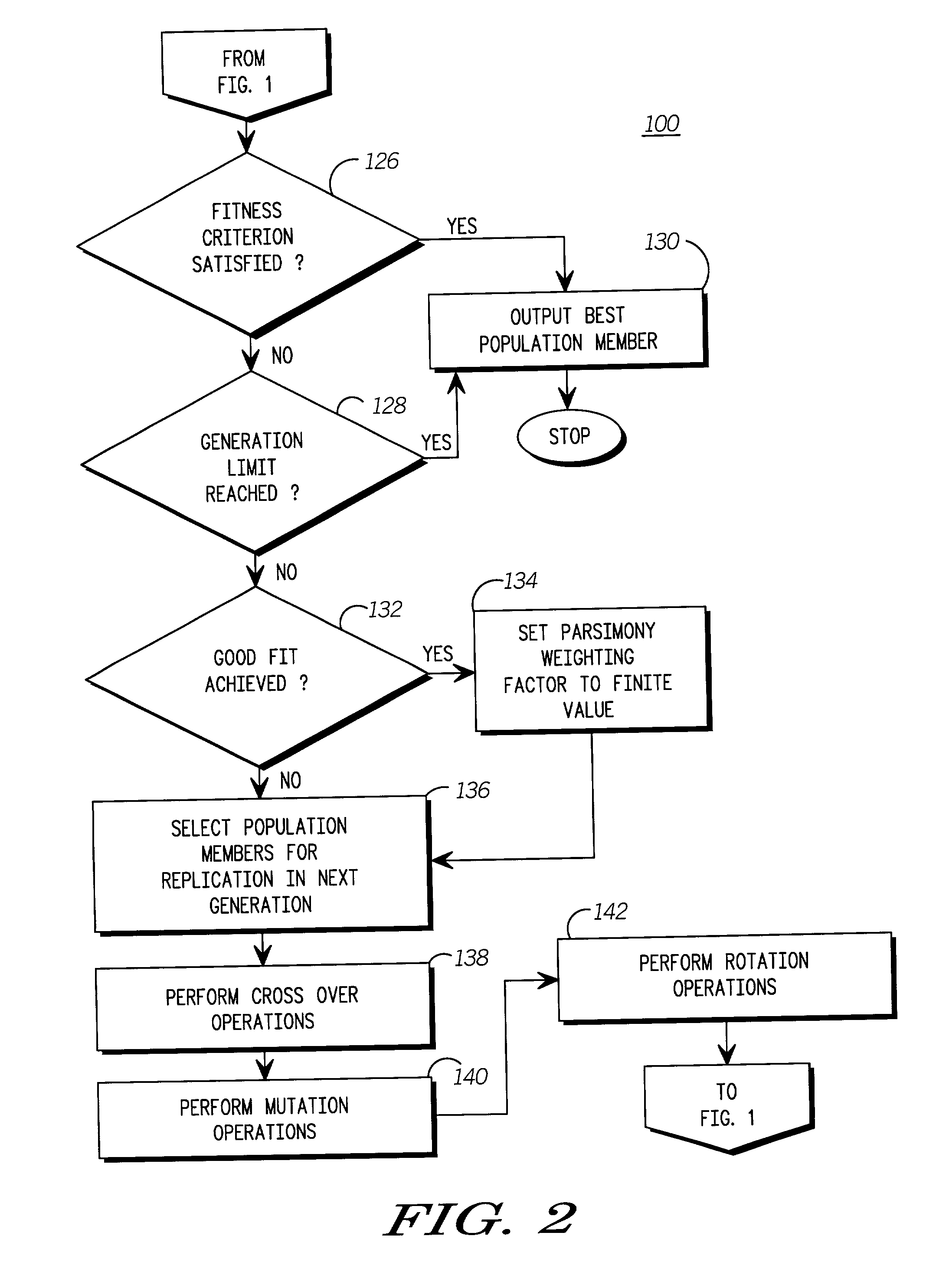 Gene expression programming algorithm